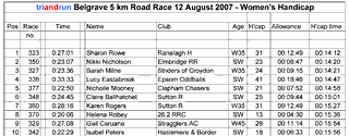 2007-08-12-belgrave5_womens_handicap.gif