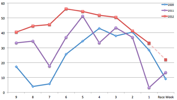 Standalone marathon training mileage - 2009, 2011, 2012