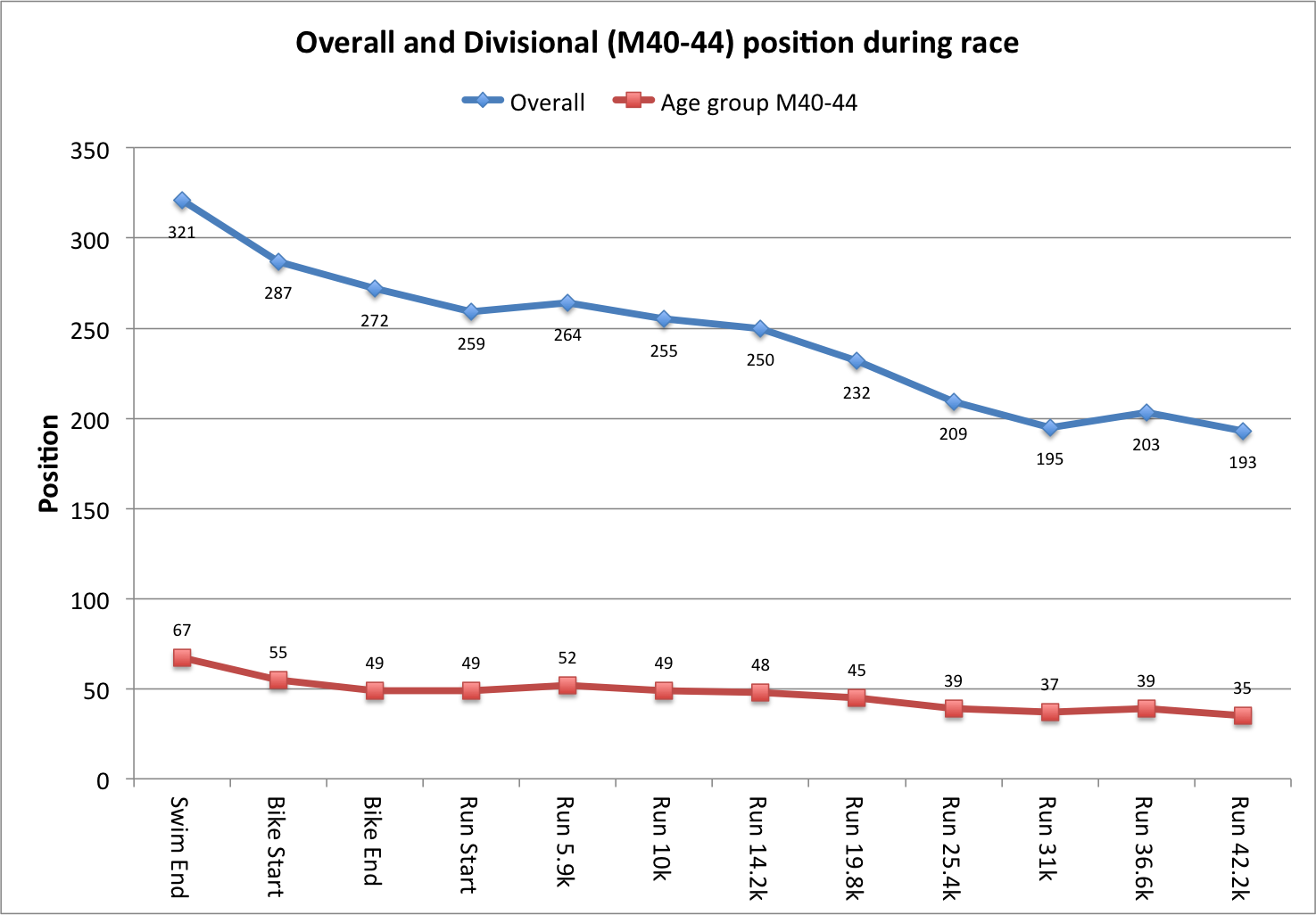 2013-05-position-during-race