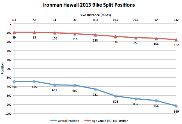 20131012-bike-splits