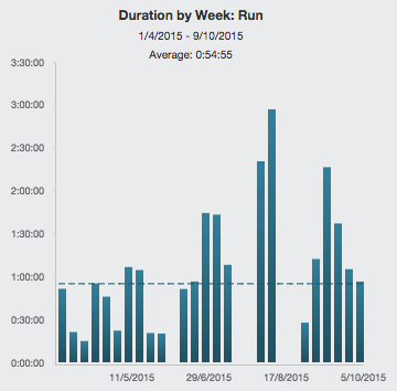 20151010-duration-run